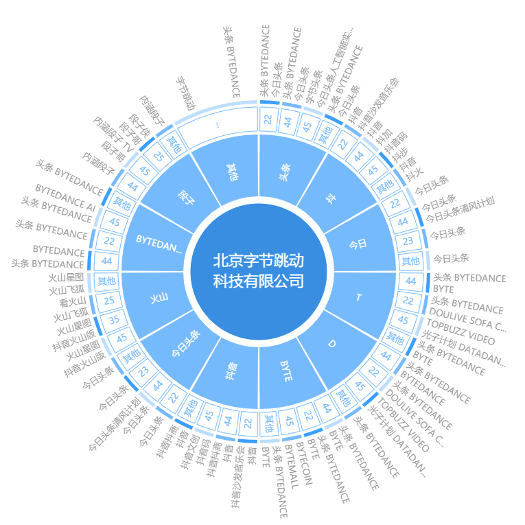 紅圈IP所愛(ài)上的爆款工具，你知道么？