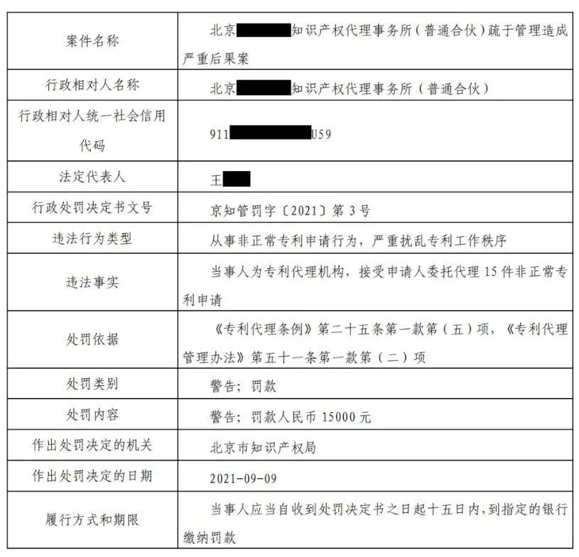 9家機構因非正常專(zhuān)利申請/擅自從事專(zhuān)利代理被罰！共計538517.8元