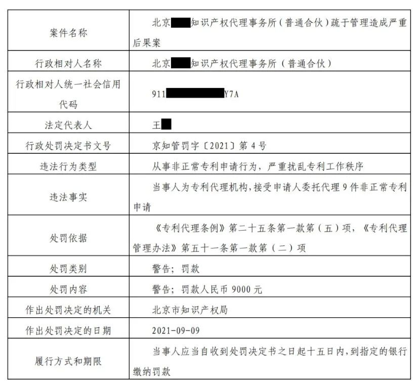 9家機構因非正常專(zhuān)利申請/擅自從事專(zhuān)利代理被罰！共計538517.8元