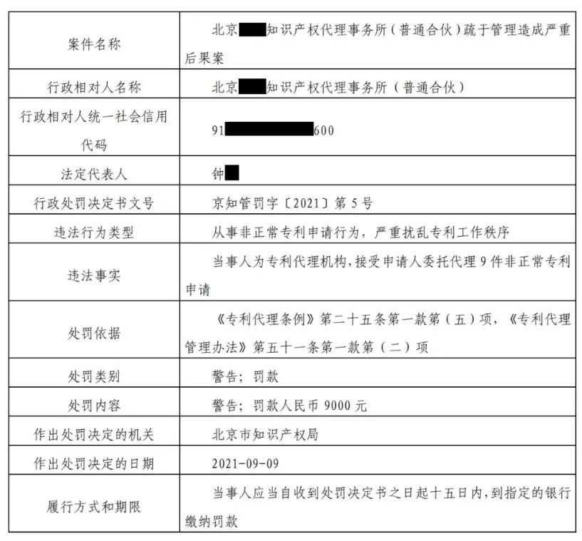 9家機構因非正常專(zhuān)利申請/擅自從事專(zhuān)利代理被罰！共計538517.8元