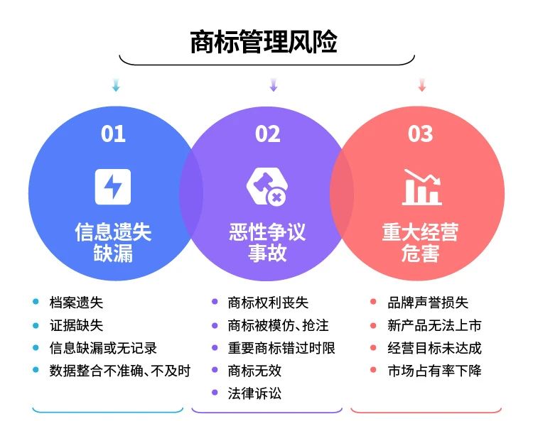 無(wú)需下載，告別手動(dòng)！用智能平臺實(shí)現商標信息化管理