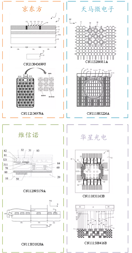 iPhone 13為什么還在用“祖傳劉?！? title=