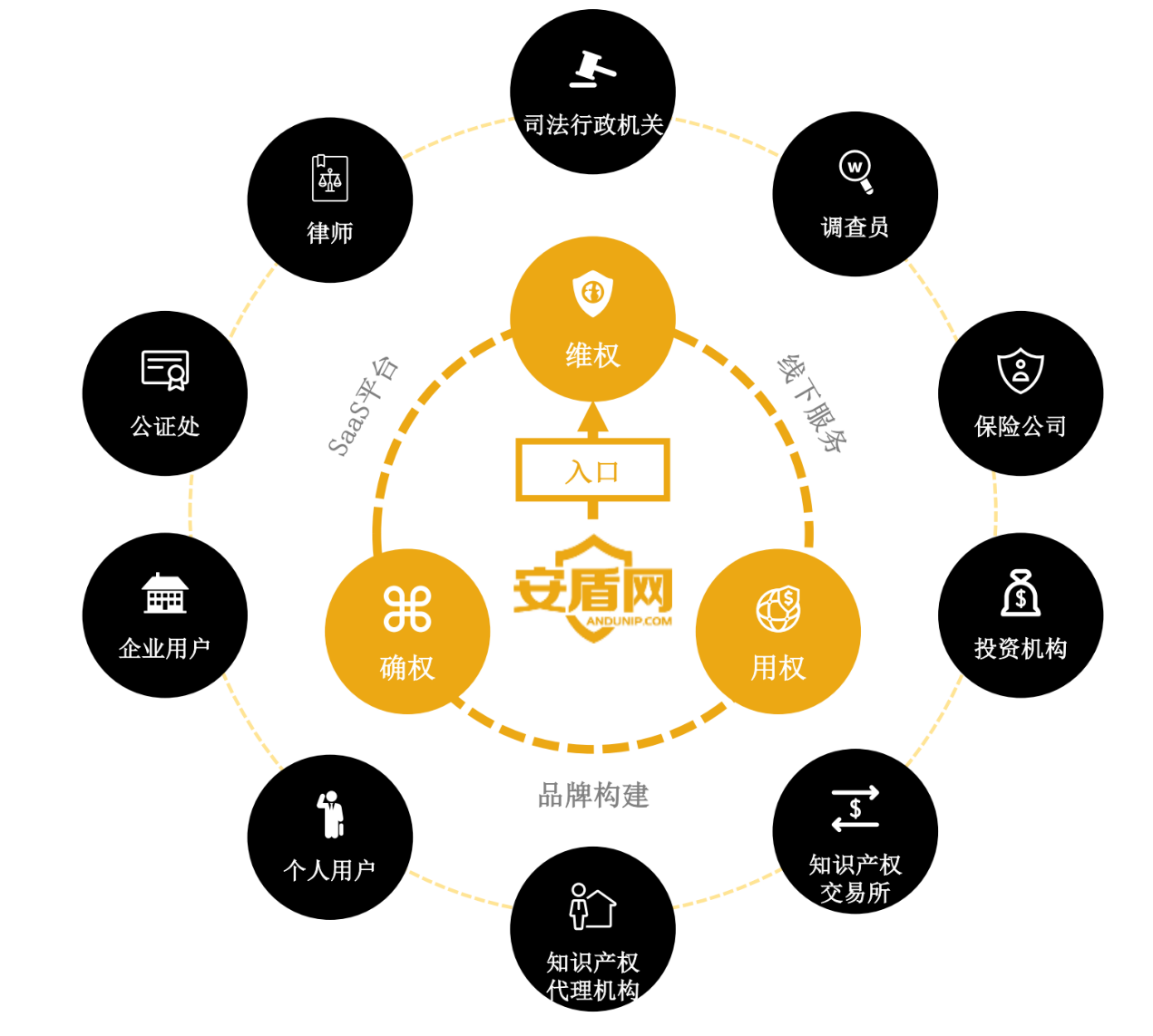 知識產(chǎn)權保護運用平臺「安盾網(wǎng)」近日宣布完成數億元B輪融資