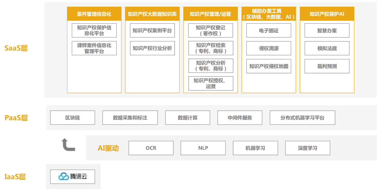 知識產(chǎn)權保護運用平臺「安盾網(wǎng)」近日宣布完成數億元B輪融資