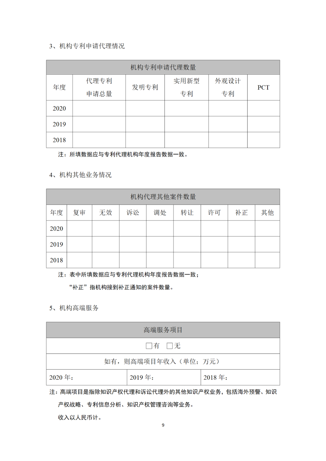 專(zhuān)利代理機構等級評定正式開(kāi)始啦！