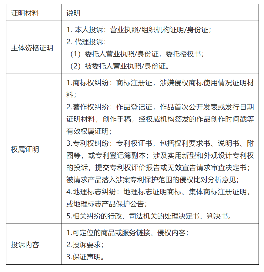《直播電商知識產(chǎn)權保護工作指引》全文發(fā)布！