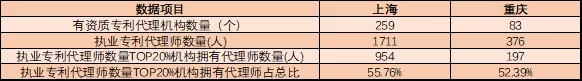 執業(yè)專(zhuān)利代理師有多稀貴？這組數據告訴你！