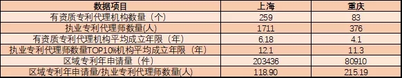 執業(yè)專(zhuān)利代理師有多稀貴？這組數據告訴你！