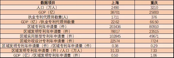 執業(yè)專(zhuān)利代理師有多稀貴？這組數據告訴你！