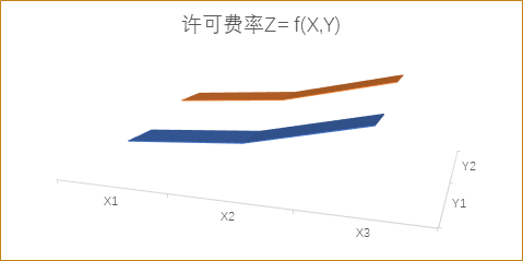 智能網(wǎng)聯(lián)汽車(chē)通信標準必要專(zhuān)利許可初探