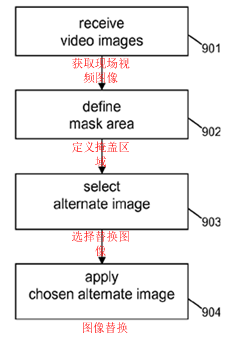 體育賽事廣告的幕后推手——定制轉播(DBR)技術(shù)