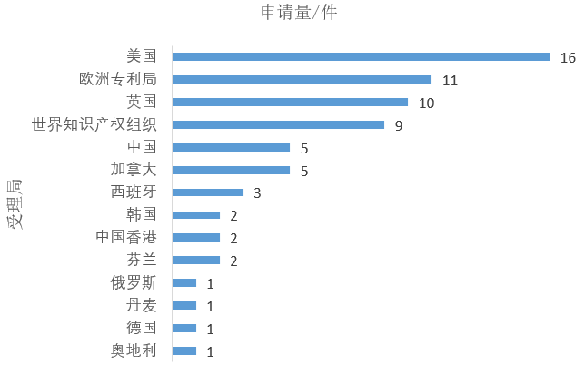 體育賽事廣告的幕后推手——定制轉播(DBR)技術(shù)