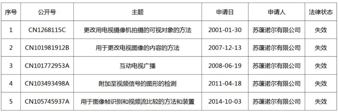 體育賽事廣告的幕后推手——定制轉播(DBR)技術(shù)