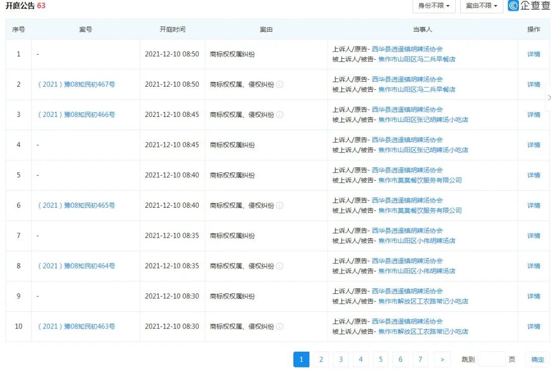 河南多家胡辣湯店使用逍遙鎮招牌被告侵權，協(xié)會(huì )：早已注冊商標，希望統一運作做大做強