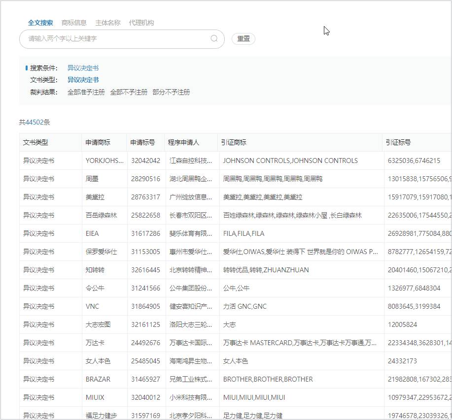 紅圈IP所愛(ài)上的爆款工具，你知道么？