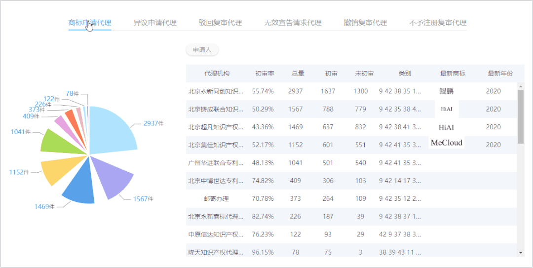 紅圈IP所愛(ài)上的爆款工具，你知道么？