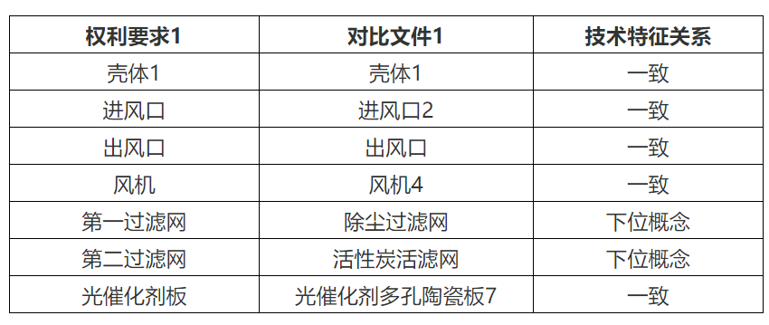 專(zhuān)代實(shí)務(wù)考前劃重點(diǎn)系列（二）｜六大核心考點(diǎn)搞定權利要求書(shū)評價(jià)：新穎性