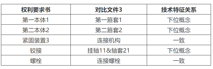 專(zhuān)代實(shí)務(wù)考前劃重點(diǎn)系列（二）｜六大核心考點(diǎn)搞定權利要求書(shū)評價(jià)：新穎性