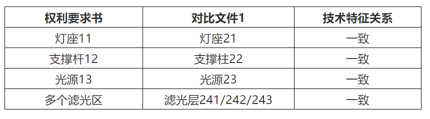 專(zhuān)代實(shí)務(wù)考前劃重點(diǎn)系列（二）｜六大核心考點(diǎn)搞定權利要求書(shū)評價(jià)：新穎性