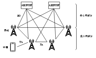 淺析通信類(lèi)方法專(zhuān)利的撰寫(xiě)特點(diǎn)