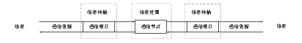 淺析通信類(lèi)方法專(zhuān)利的撰寫(xiě)特點(diǎn)