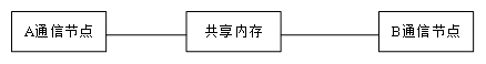 淺析通信類(lèi)方法專(zhuān)利的撰寫(xiě)特點(diǎn)