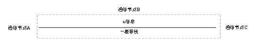 淺析通信類(lèi)方法專(zhuān)利的撰寫(xiě)特點(diǎn)