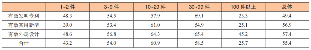 數據賦能專(zhuān)利生命周期科學(xué)管理