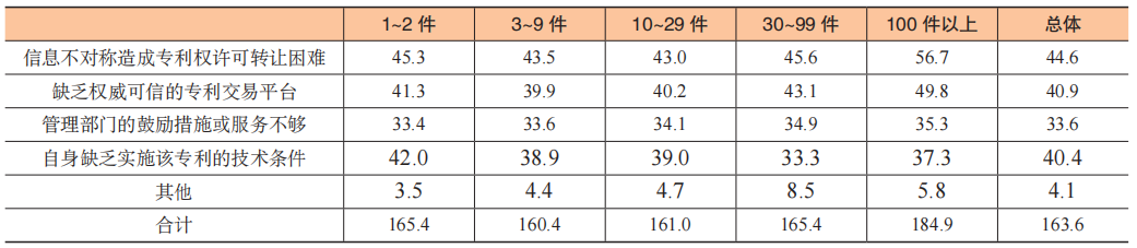 數據賦能專(zhuān)利生命周期科學(xué)管理