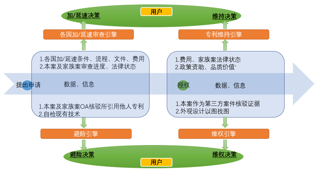 數據賦能專(zhuān)利生命周期科學(xué)管理