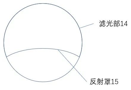 專(zhuān)代實(shí)務(wù)考前劃重點(diǎn)系列（七）｜六大核心考點(diǎn)搞定權利要求書(shū)評價(jià)：不支持