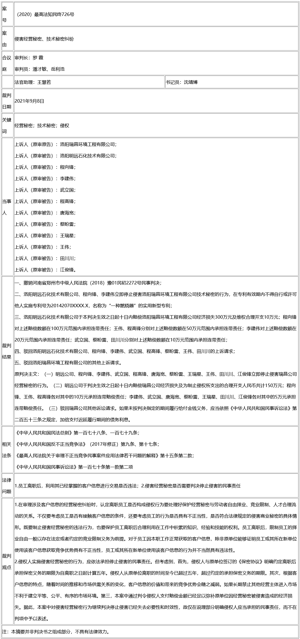 最高法談 │ 離職員工利用其已經(jīng)掌握的客戶(hù)信息進(jìn)行交易是否侵害原單位的經(jīng)營(yíng)秘密