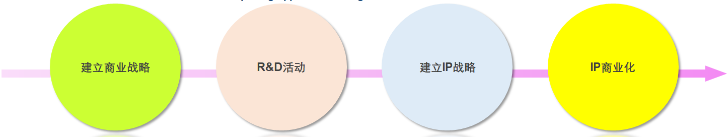 以自身的技術(shù)邏輯自動(dòng)分類(lèi)－WIPS發(fā)布AI自動(dòng)分類(lèi)器