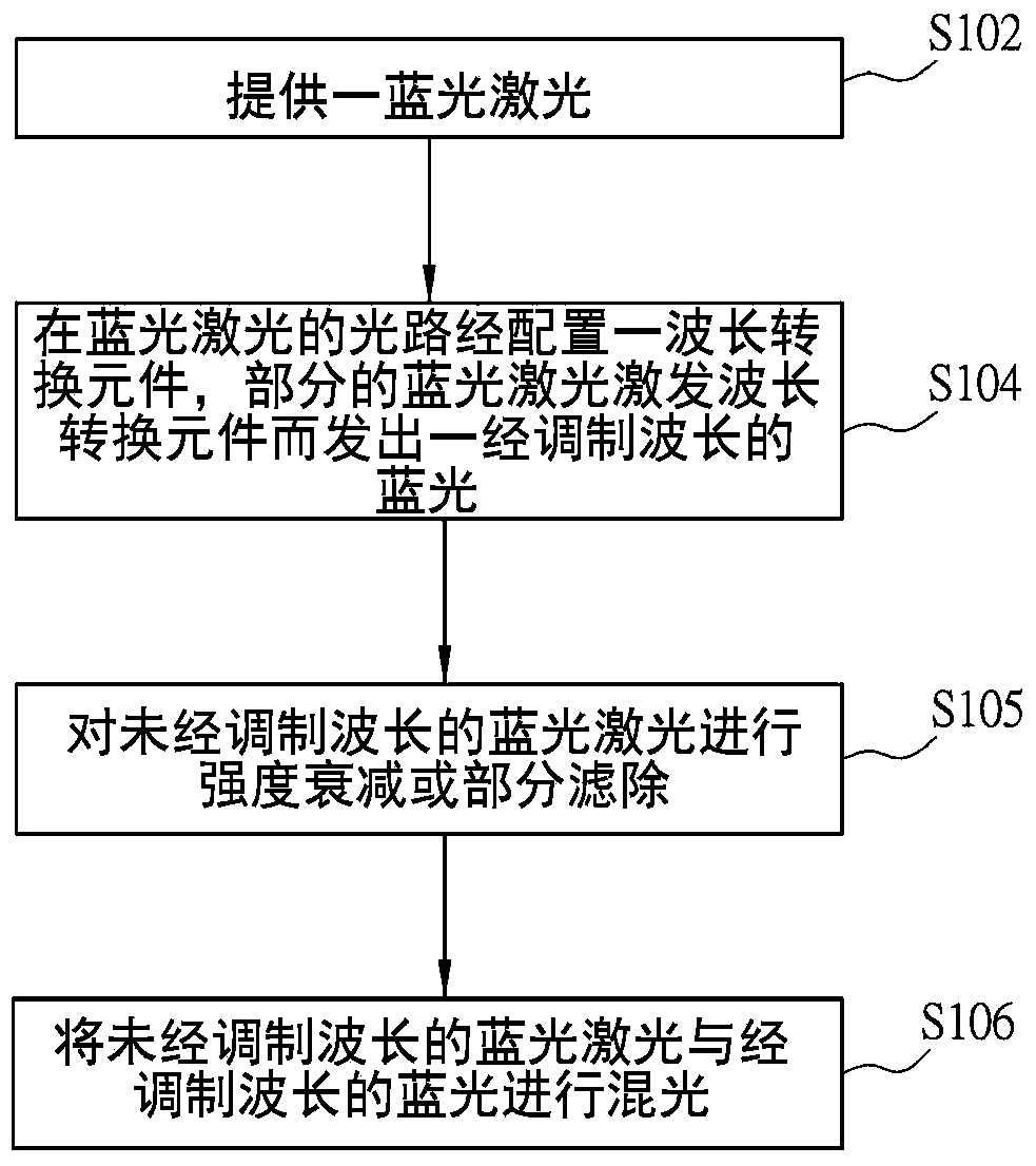 從科創(chuàng  )板專(zhuān)利訴訟第一案（臺達電子VS光峰科技）中看光峰科技如何“化守為攻”!