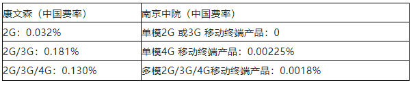 中國智能網(wǎng)聯(lián)車(chē)領(lǐng)域標準必要專(zhuān)利許可現狀及面臨的挑戰