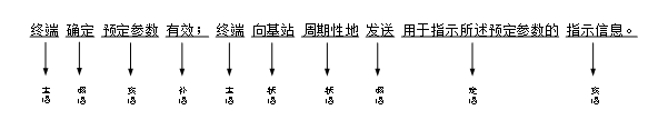 淺析標準必要專(zhuān)利之通信類(lèi)技術(shù)方案的拓展方法