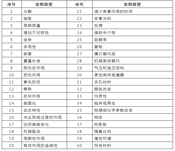 淺析標準必要專(zhuān)利之通信類(lèi)技術(shù)方案的拓展方法
