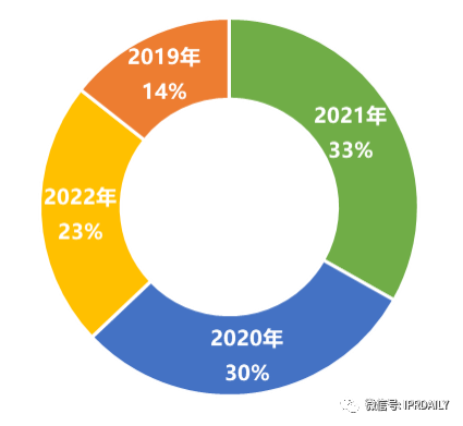 科創(chuàng  )板488家上市企業(yè)有效發(fā)明專(zhuān)利排行榜