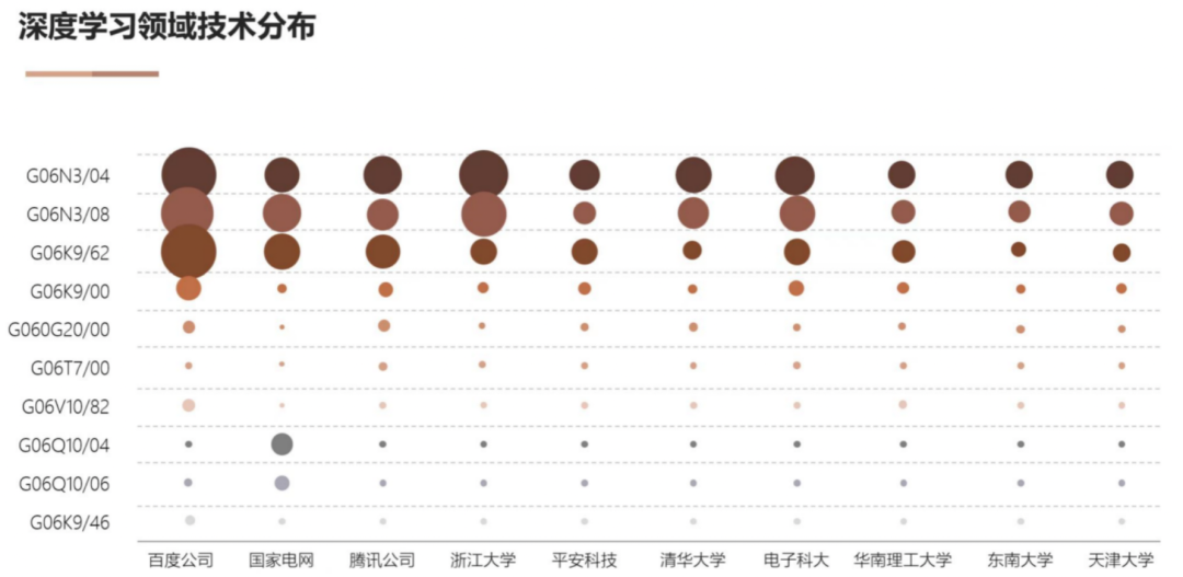 AI基礎技術(shù)專(zhuān)利布局持續加碼 驅動(dòng)創(chuàng  )新鏈持續增強
