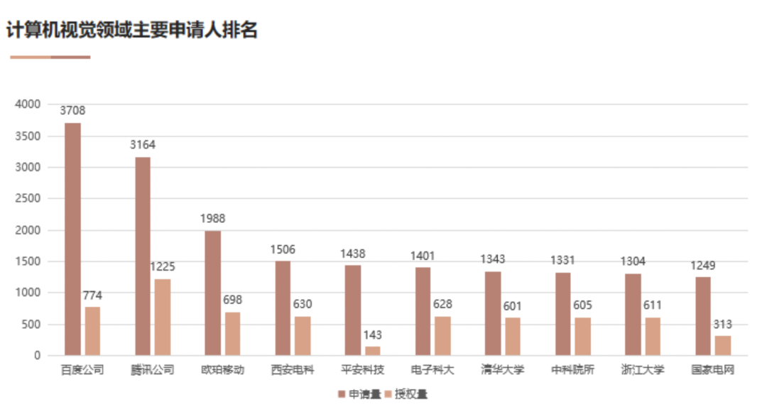 AI基礎技術(shù)專(zhuān)利布局持續加碼 驅動(dòng)創(chuàng  )新鏈持續增強