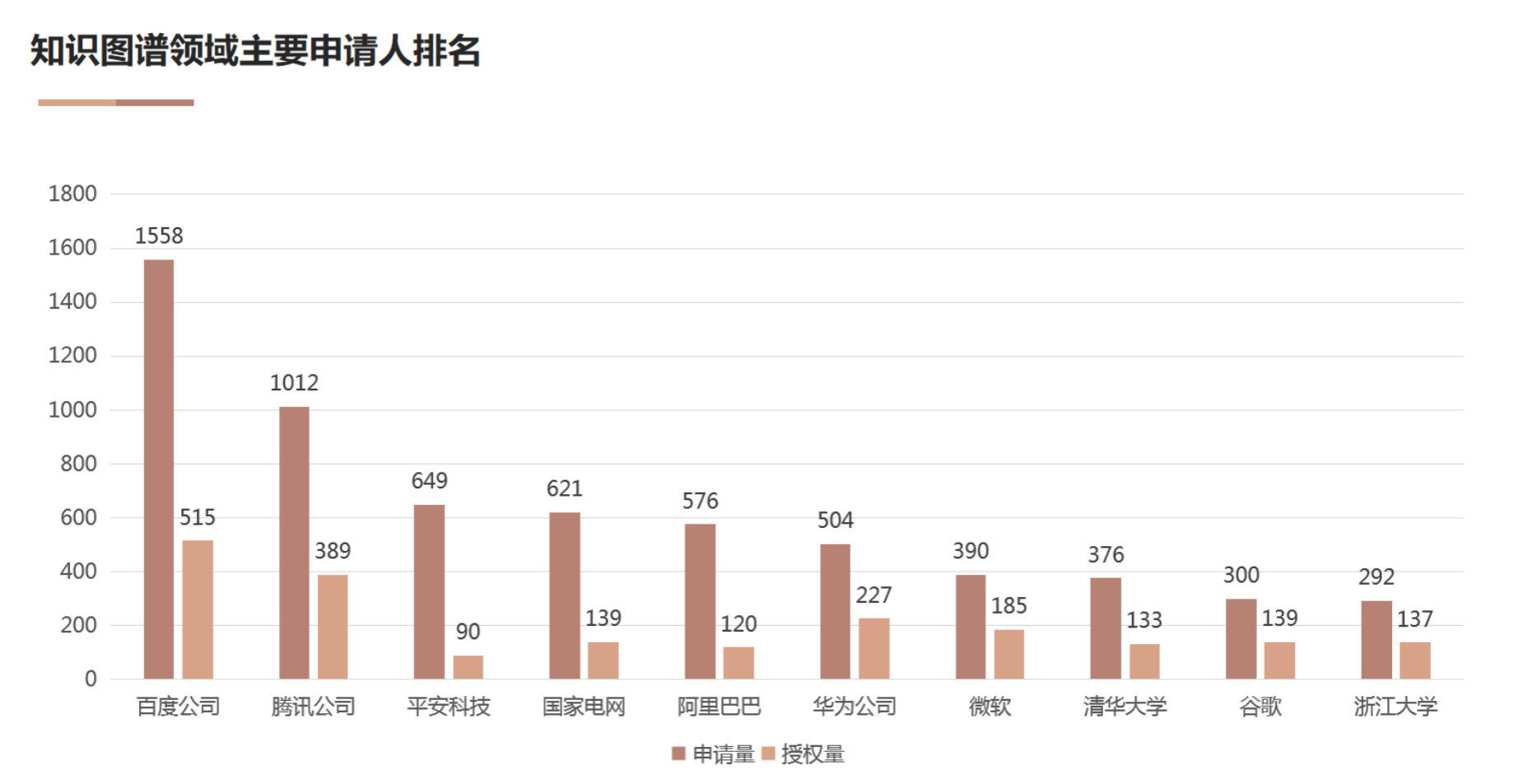 AI基礎技術(shù)專(zhuān)利布局持續加碼 驅動(dòng)創(chuàng  )新鏈持續增強