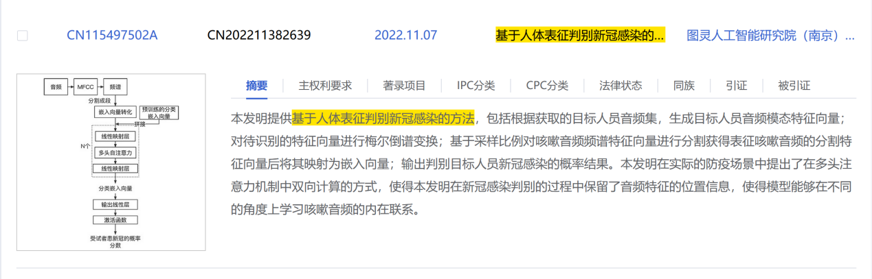 “聽(tīng)咳嗽聲辨新冠”“仿制藥侵權”“連花清瘟口罩”……新冠大流行下，專(zhuān)利的存在感