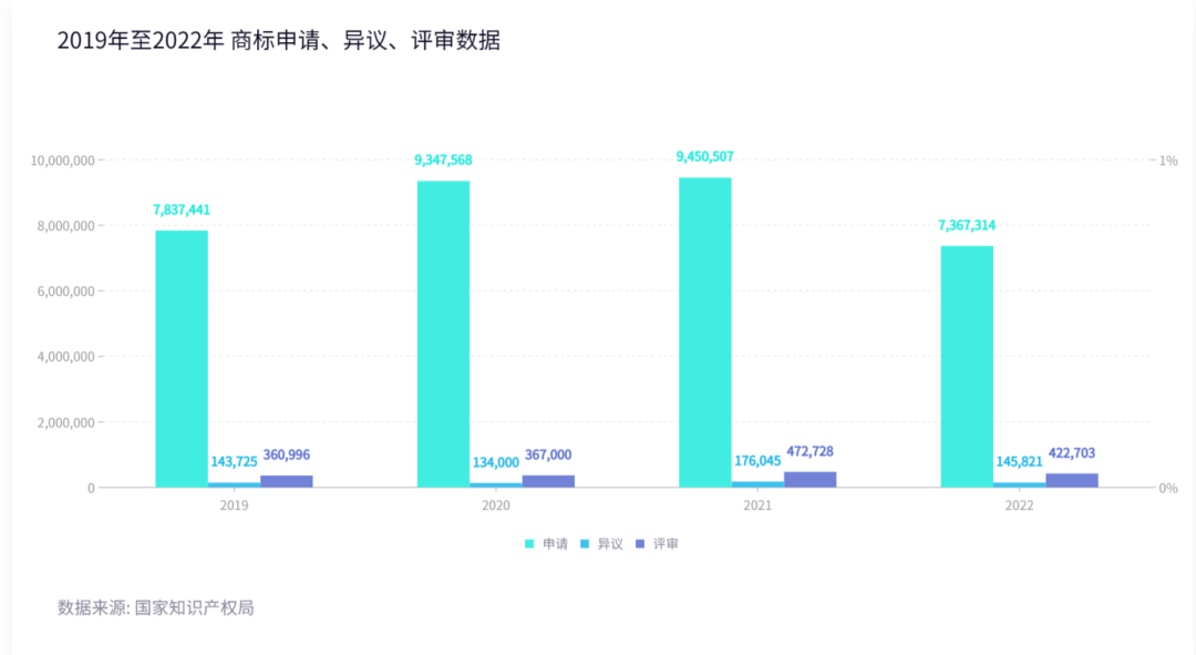 2022年度商標數據綜合分析、主要國家進(jìn)入中國申請量及代理機構排名--數據分析“外內”商標市場(chǎng)，評析代理機構發(fā)展方向