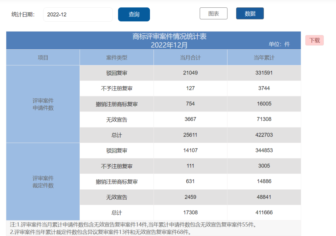 2022年度商標數據綜合分析、主要國家進(jìn)入中國申請量及代理機構排名--數據分析“外內”商標市場(chǎng)，評析代理機構發(fā)展方向