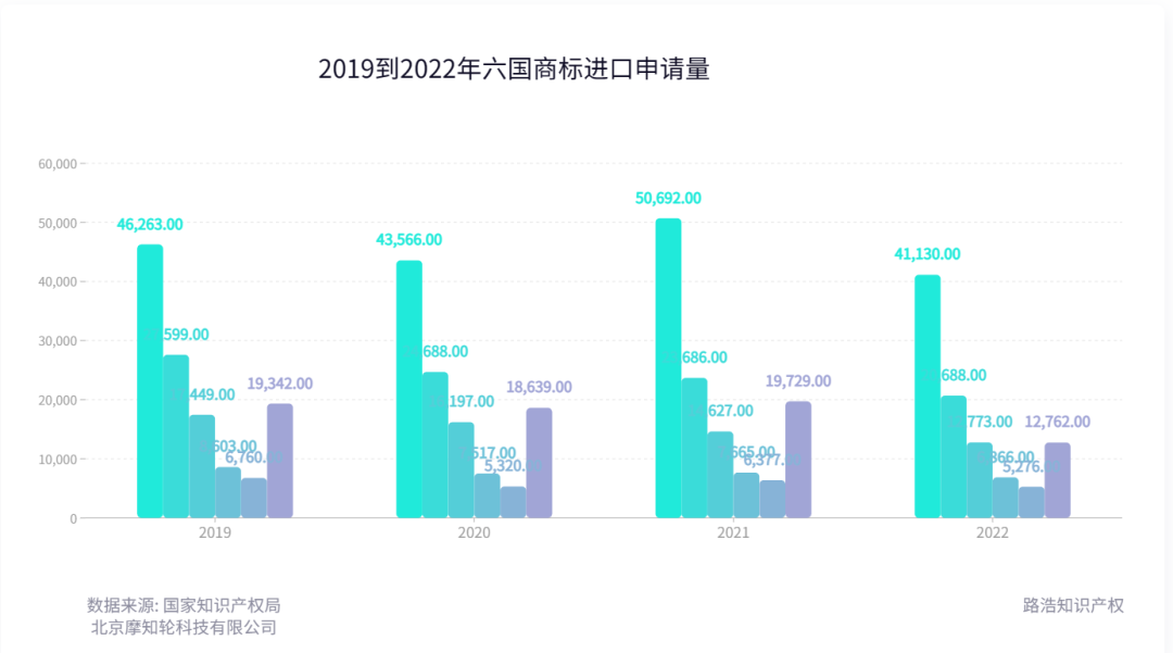 2022年度商標數據綜合分析、主要國家進(jìn)入中國申請量及代理機構排名--數據分析“外內”商標市場(chǎng)，評析代理機構發(fā)展方向