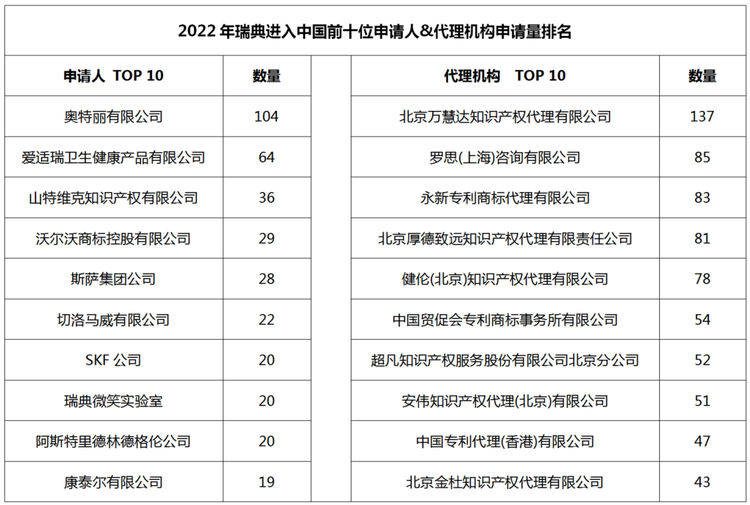 2022年度商標數據綜合分析、主要國家進(jìn)入中國申請量及代理機構排名--數據分析“外內”商標市場(chǎng)，評析代理機構發(fā)展方向