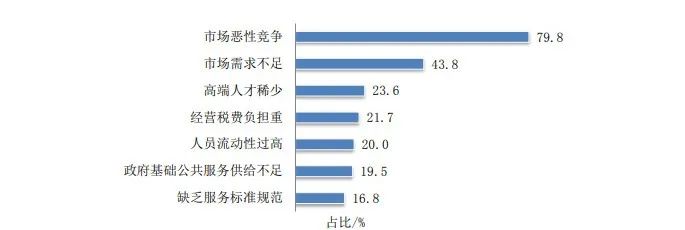 2022年度商標數據綜合分析、主要國家進(jìn)入中國申請量及代理機構排名--數據分析“外內”商標市場(chǎng)，評析代理機構發(fā)展方向