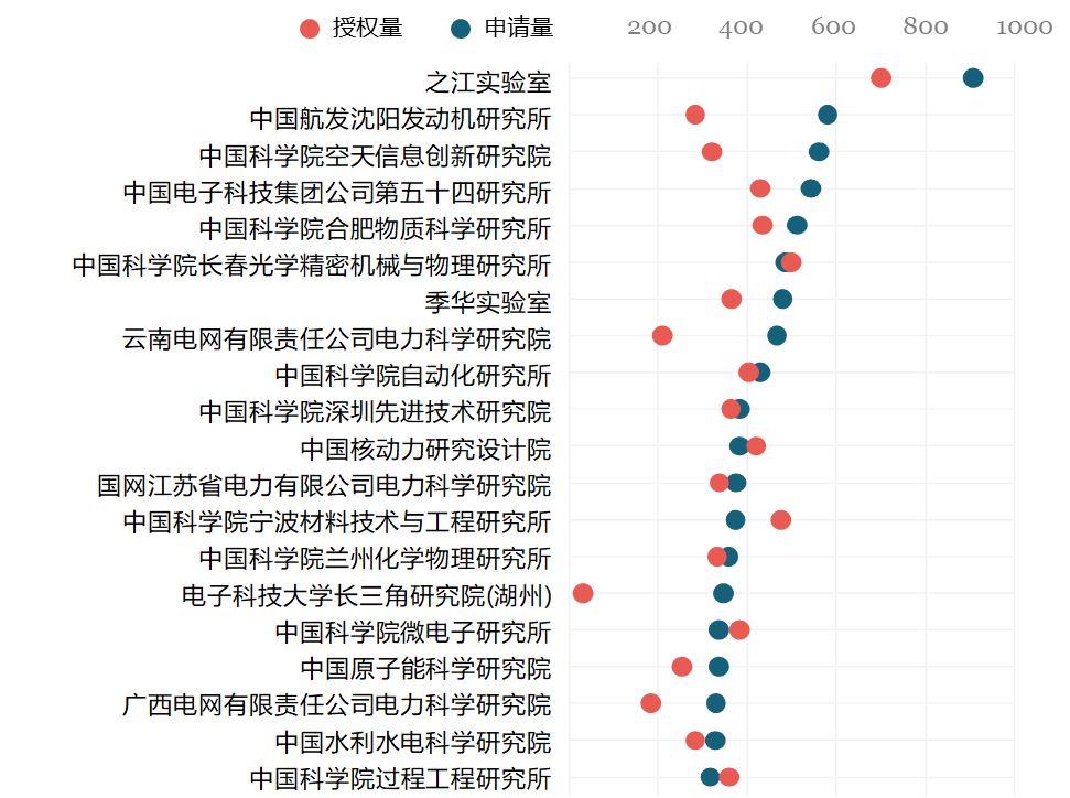 科研機構專(zhuān)利保護現狀
