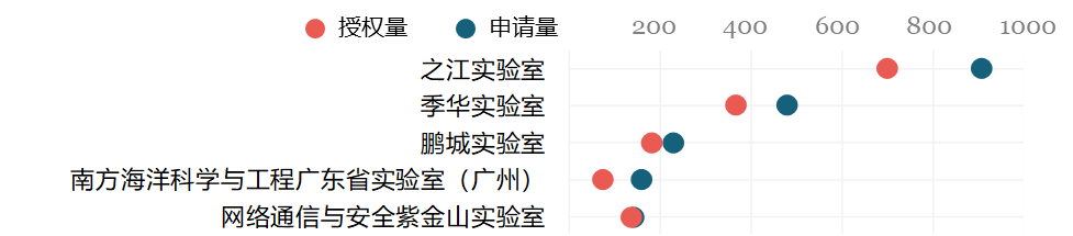 科研機構專(zhuān)利保護現狀