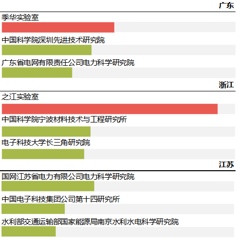 科研機構專(zhuān)利保護現狀